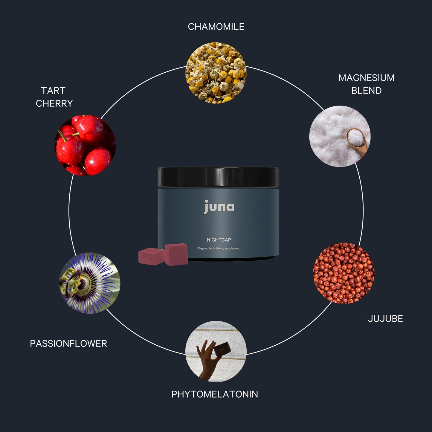 An image of a Nightcap Sleep Gummies jar from Juna, a sleep aid, is displayed at the center. Surrounding the jar are images of its functional botanicals, labeled clockwise from the top: Chamomile, Magnesium Blend, Jujube, Phytomelatonin, Passionflower, and Tart Cherry.