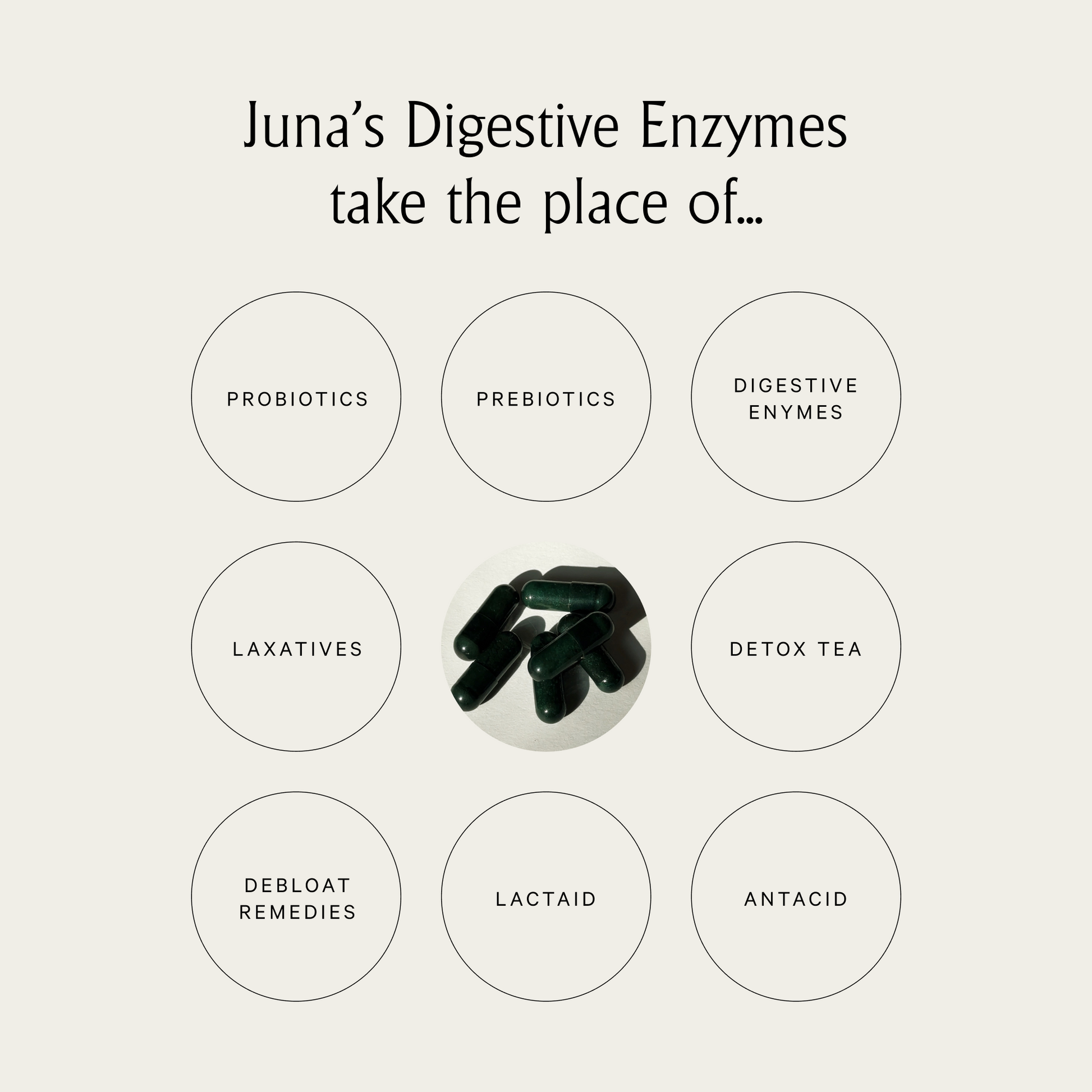 Image of dark green capsules in the center surrounded by text: "Juna's Detox Digestive Enzymes, enriched with spore-based probiotics, replace..." with circular labels for Probiotics, Prebiotics, Digestive Enzymes, Laxatives, Detox Tea, Debloat Remedies, Lactaid, Antacid.