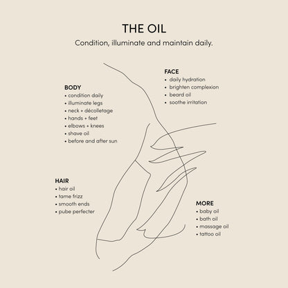 A minimalist skincare product chart with a hand holding an oil drop. Headings include Body, Hair, Face, and More, listing benefits such as conditioning, hydration, taming frizz, and soothing irritation. Uses feature Nucifera Body Store's The Oil as baby oil, massage oil, bath oil, and tattoo oil. Beige background accentuates the design.