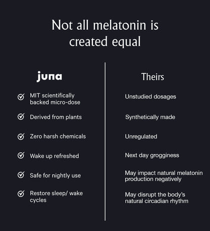 An infographic comparing two types of melatonin. On the left: "Nightcap Sleep Gummies" by Juna, highlighting benefits such as a MIT-backed micro-dose, plant-derived functional botanicals, no harsh chemicals, and advantages like refreshed waking and regulated sleep cycles for restorative sleep. On the right: "Theirs" with unchecked disadvantages.